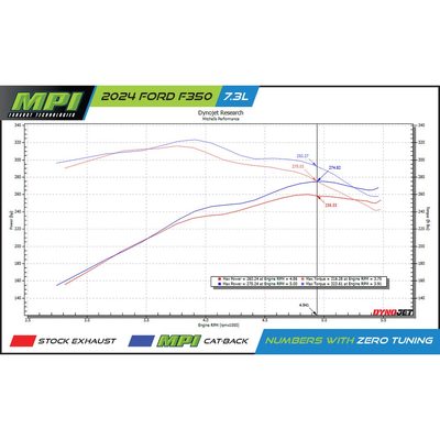 Ford, 2017-2026, 6.2L, 6.8L, 7.3L, Clamp/On - MPI Exhaust Cat-Back Dual Exhaust Kits