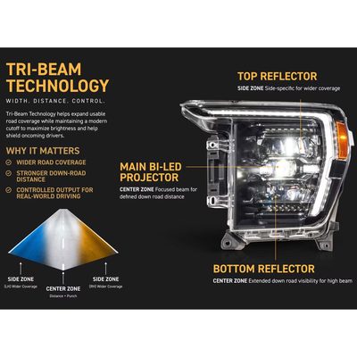 Morimoto XB EVO LED Headlight LF2-498