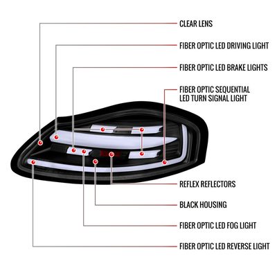 1997-2004 Porche Boxster 986 LED Sequential Tail Lights Matte Black/Clear Lens