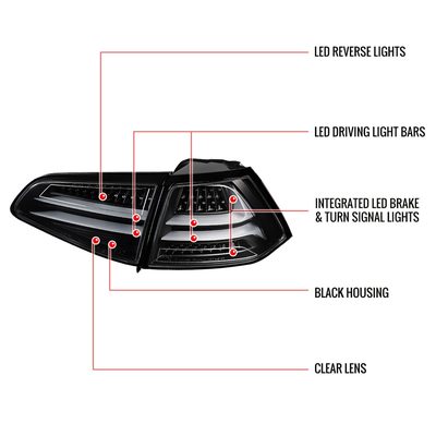 2015-2017 VW GTI/Golf LED Tail Lights Matte Black Housing/Clear Lens