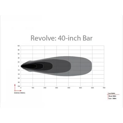Revolve 40" Bar with Amber Trim Ring