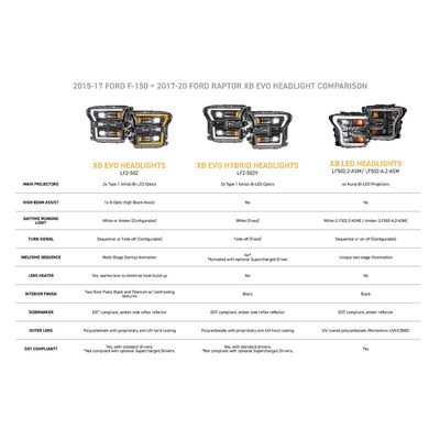 Morimoto XB EVO Hybrid LED Headlight LF2-502Y