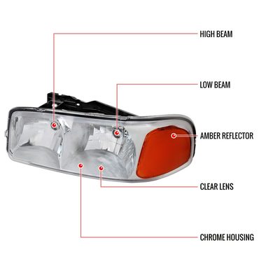 1999-2006 GMC Sierra/Yukon/Yukon XL Headlights Amber Reflector Chrome
