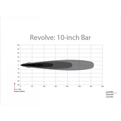Revolve 10" Bar with White Trim Ring