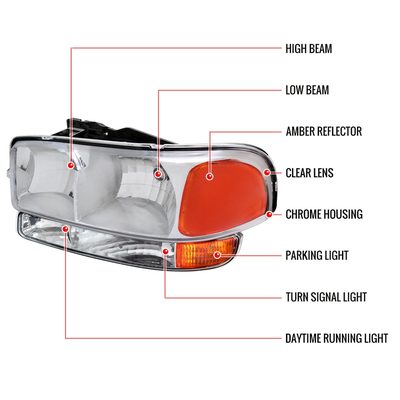 1999-2006 GMC Sierra/Yukon/Yukon XL Headlights&Bumper Lights Amber & Chrome