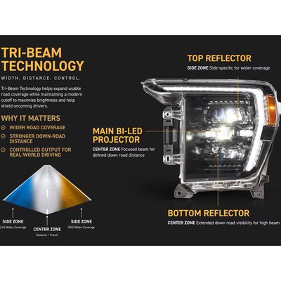 Morimoto XB EVO Hybrid LED Headlight LF2-498Y