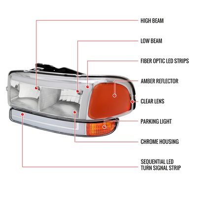 1999-2006 GMC Sierra/Yukon/Yukon XL Headlights&Signal Bumper Lights Chrome