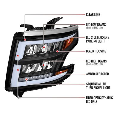 For Chevrolet Tahoe 2015-2020 Full LED DRL Sequential Headlights Matte Black Housing Clear Lens