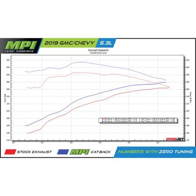GMC/Chevy, 2019-2026, 5.3L - MPI Bullnoze Exhaust Series