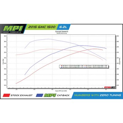 GMC/Chevy, 2014-2018, 6.2L -Clamp-on - MPI Exhaust Cat-Back Dual Exhaust Kits