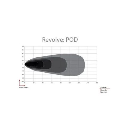 Revolve Pod with Amber Trim Ring Pair