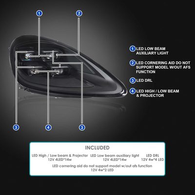 For Porsche Cayenne 2018-2023 Matrix LED Projector Headlights DRL Dynamic Black Clear Lens Glossy Accents