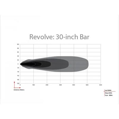 Revolve 30" Bar with Amber Trim Ring