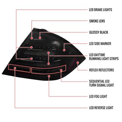 2001-2004 Mercedes Benz W203 C-Class Signal LED Tail Lights Glossy Black Dark
