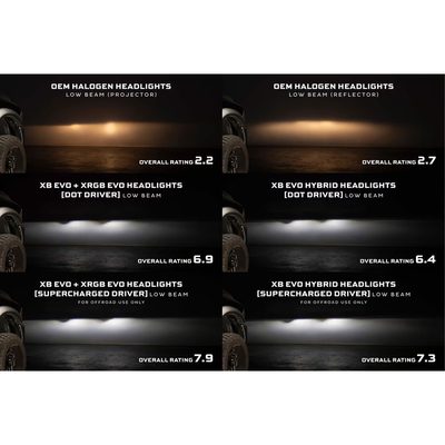 Morimoto XRGB Evo LED Headlights LF2-520R
