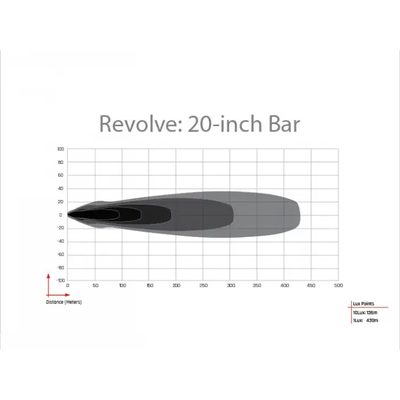 Revolve 20" Bar with Amber Trim Ring