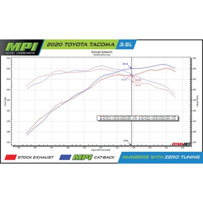 Toyota Tacoma, 2005-2023, V6 - MPI Bullnoze Exhaust Series