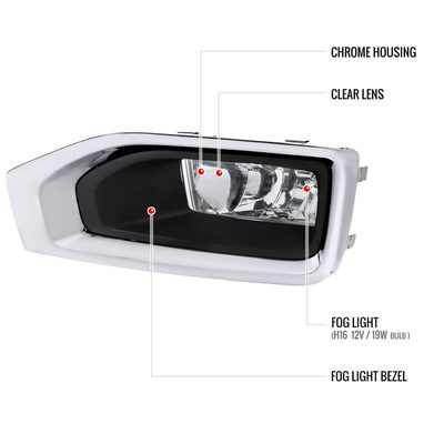 2015-2018 GMC Yukon/Yukon XL Bumper Fog Lights Kit Chrome Housing/Clear Lens