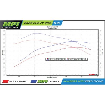 GMC/Chevy, 2019-2026, 6.2L ZR2/AT4X Stainless - MPI Exhaust Cat-Back Dual Stainless Kits