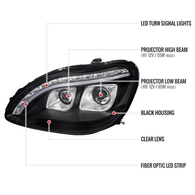 1998-2006 Mercedes Benz W220 S Class Headlights LED Light&Signal Lights Black