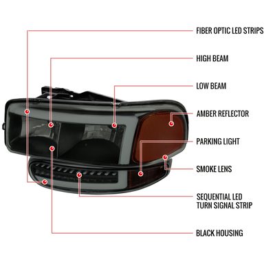 1999-2006 GMC Sierra Sierra Yukon/XL Headlights LED Signal Bumper Lights Smoke
