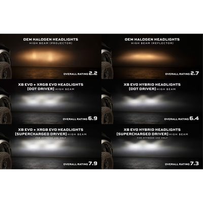 Morimoto XRGB Evo LED Headlights LF2-520R
