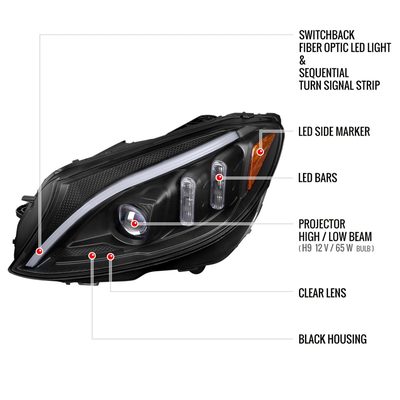 2015-2018 Mercedes-Benz C-Class W205 Turn Signal Projector Headlights Black