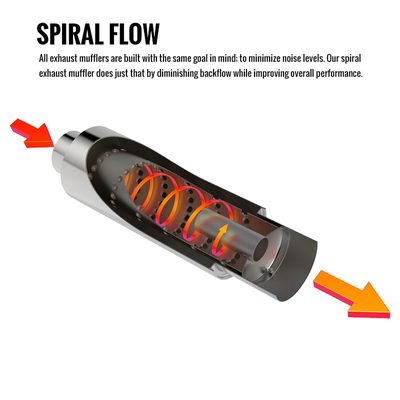 Universal 3" Inlet/4" Outlet S.Steel Spiral Flow Exhaust Muffler w/ Burnt Tip