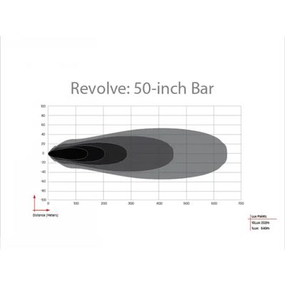 Revolve 50" Bar with White Trim Ring